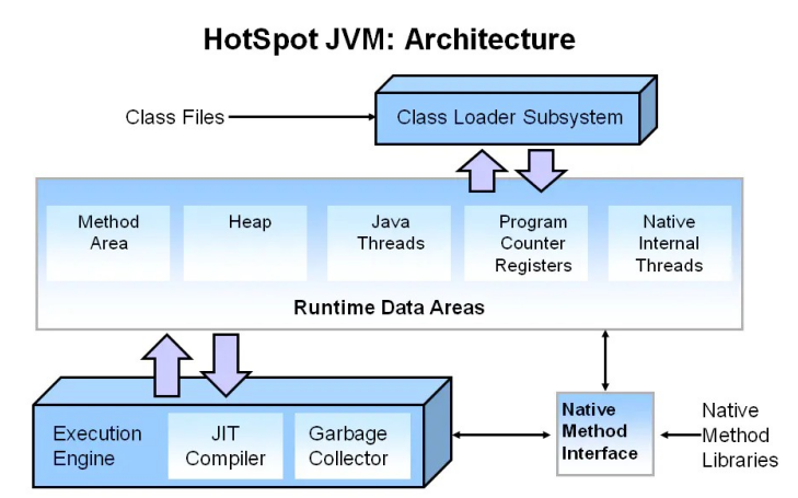 阿里内部资料,10w字总结java面试题 jvm篇