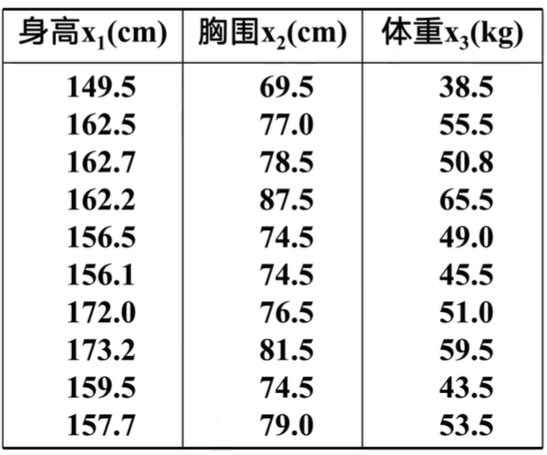 1 实战1下表是10位学生的身高x1 ,胸围x2,体重x;的数据 .