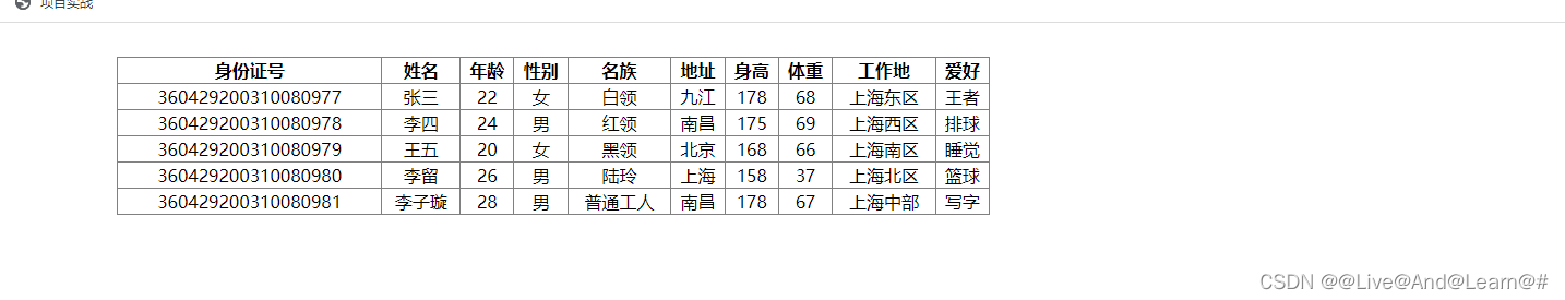 2022年0514文章的内容Json前后端的交互数据.从最基本的Servlect开始.文章重在实操.关顾的去看是不明白的.