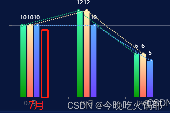 echarts 柱状折线图（折叠柱状图）月年汇总