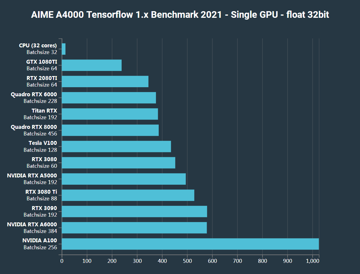 2022主流Nivida显卡深度学习/强化学习/AI算力汇总_rtx 4050算力深度学习-CSDN博客