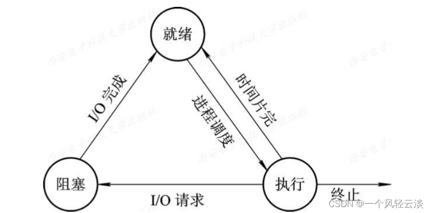 进程的基本概念解读