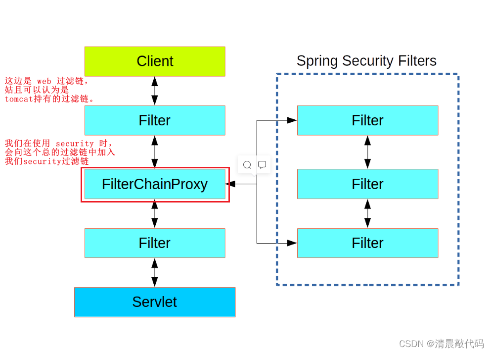 spring security——学习笔记(day06)-实现授权认证-FilterSecurityInterceptor ...