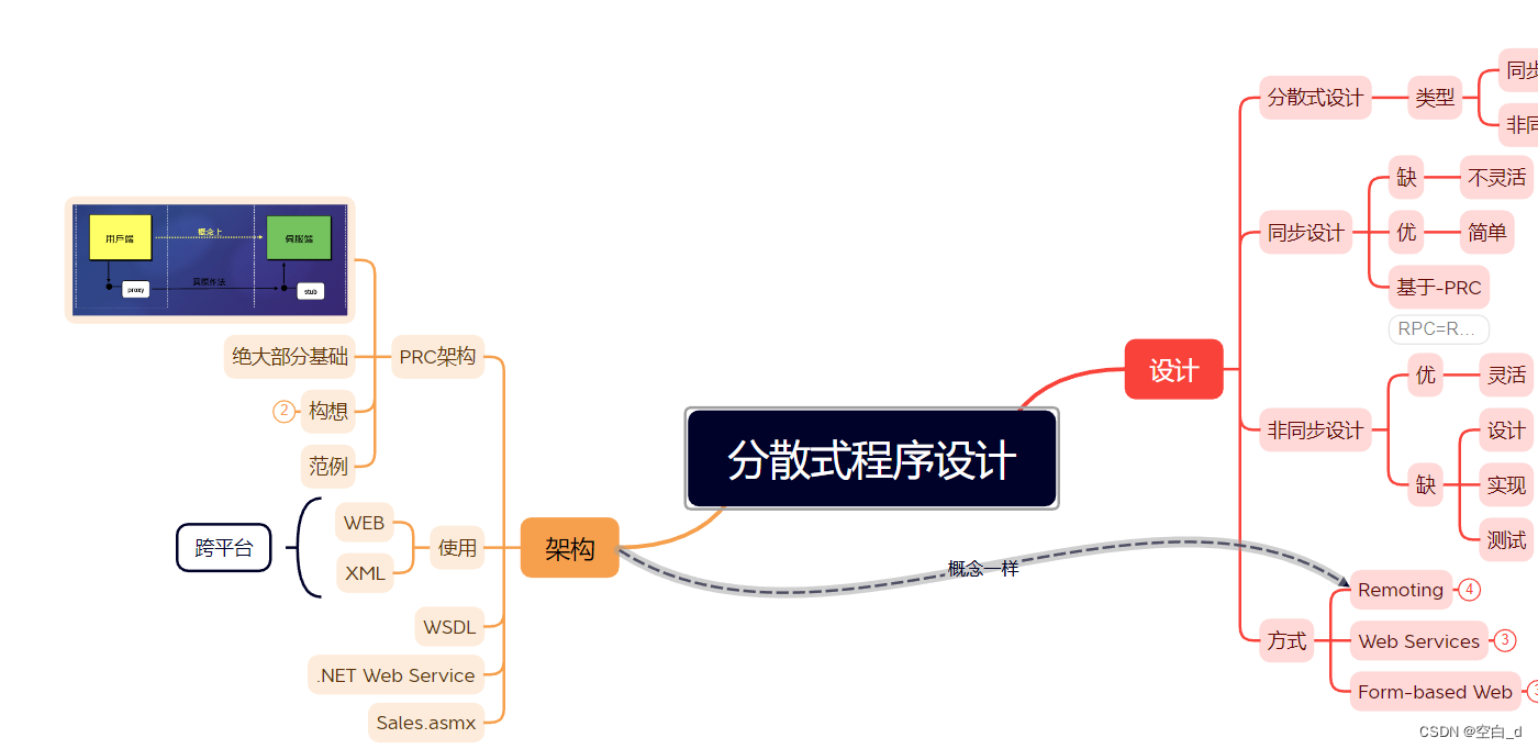 “.NET视频总结:认识框架的结构和组件，掌握开发工具的奥妙“