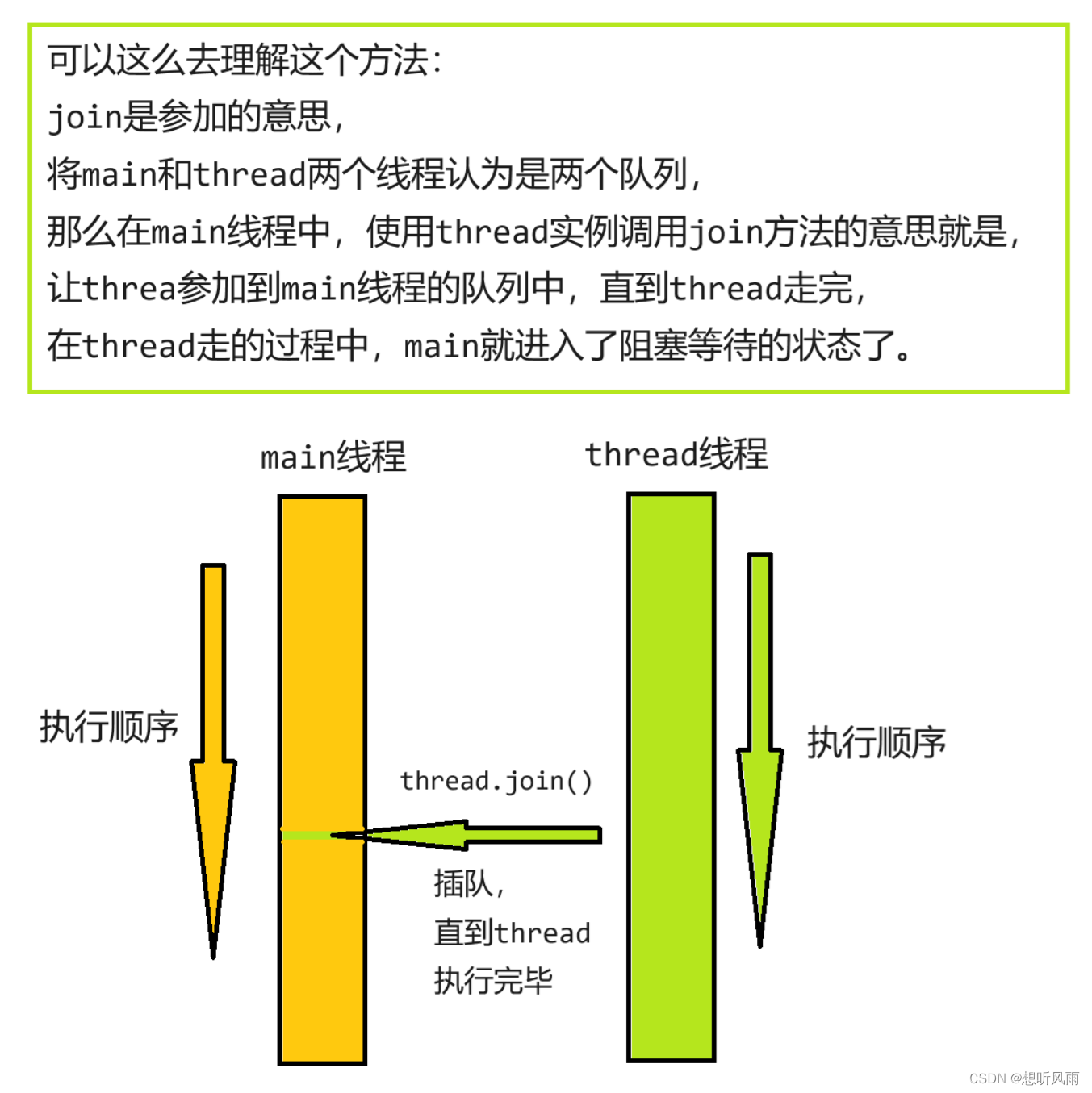 ＜JavaEE＞ Thread线程类 和 Thread的常用方法