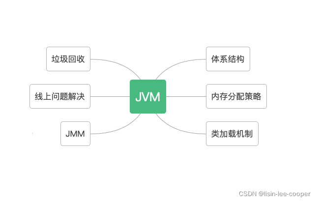 JVM