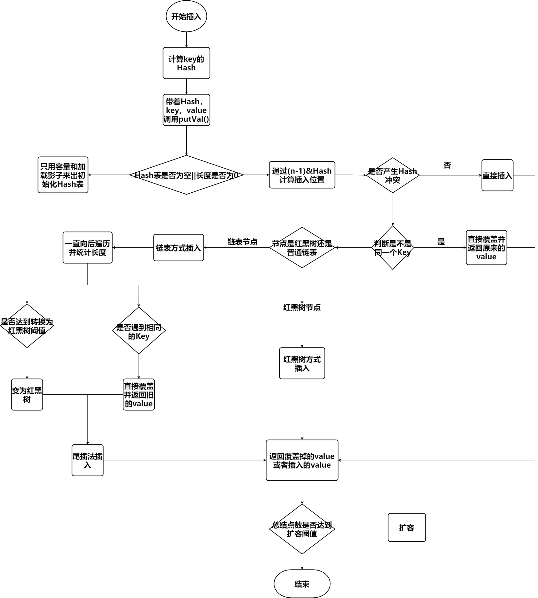 MAP note - Programmer Sought