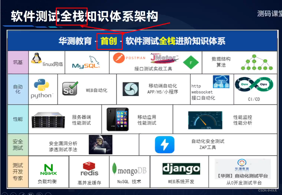 css随笔1-基础