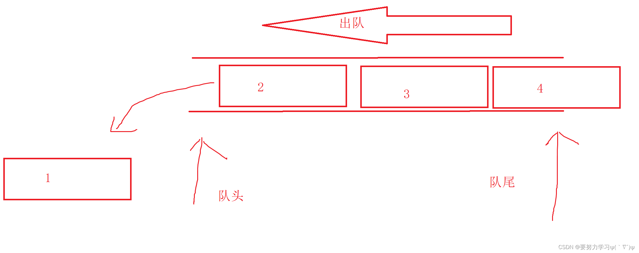 栈和队列详解