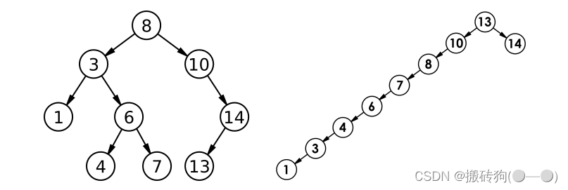 C++二叉搜索树