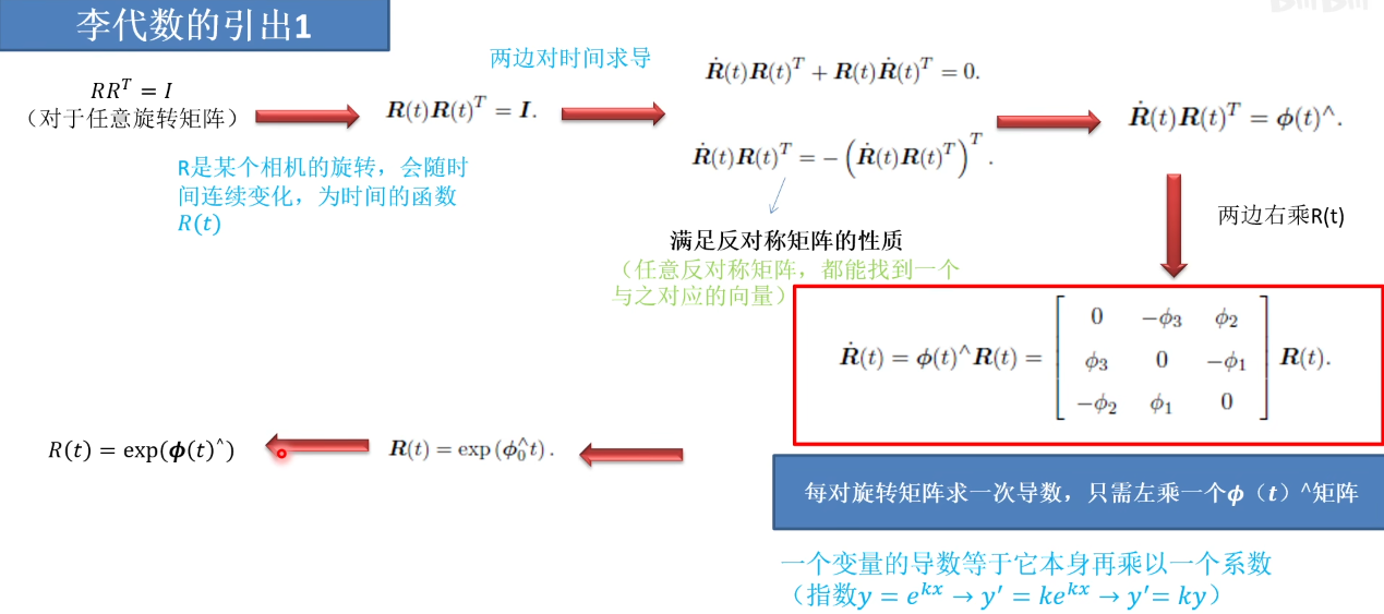 【第四讲---李群和李代数】-CSDN博客