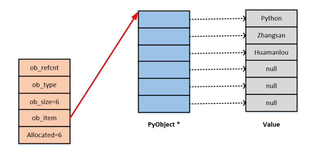 Objeto de lista del código fuente de Python (5) Lista - programador clic