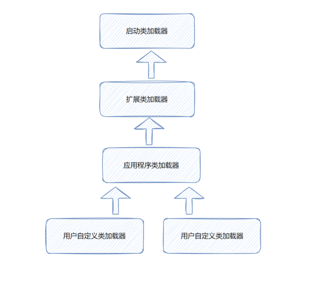 如果你还不了解双亲委派模型，来看看这篇吧