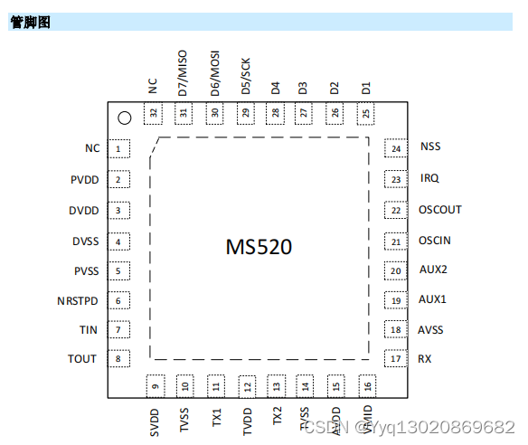 NFC芯片MS520：非接触式读卡器 IC