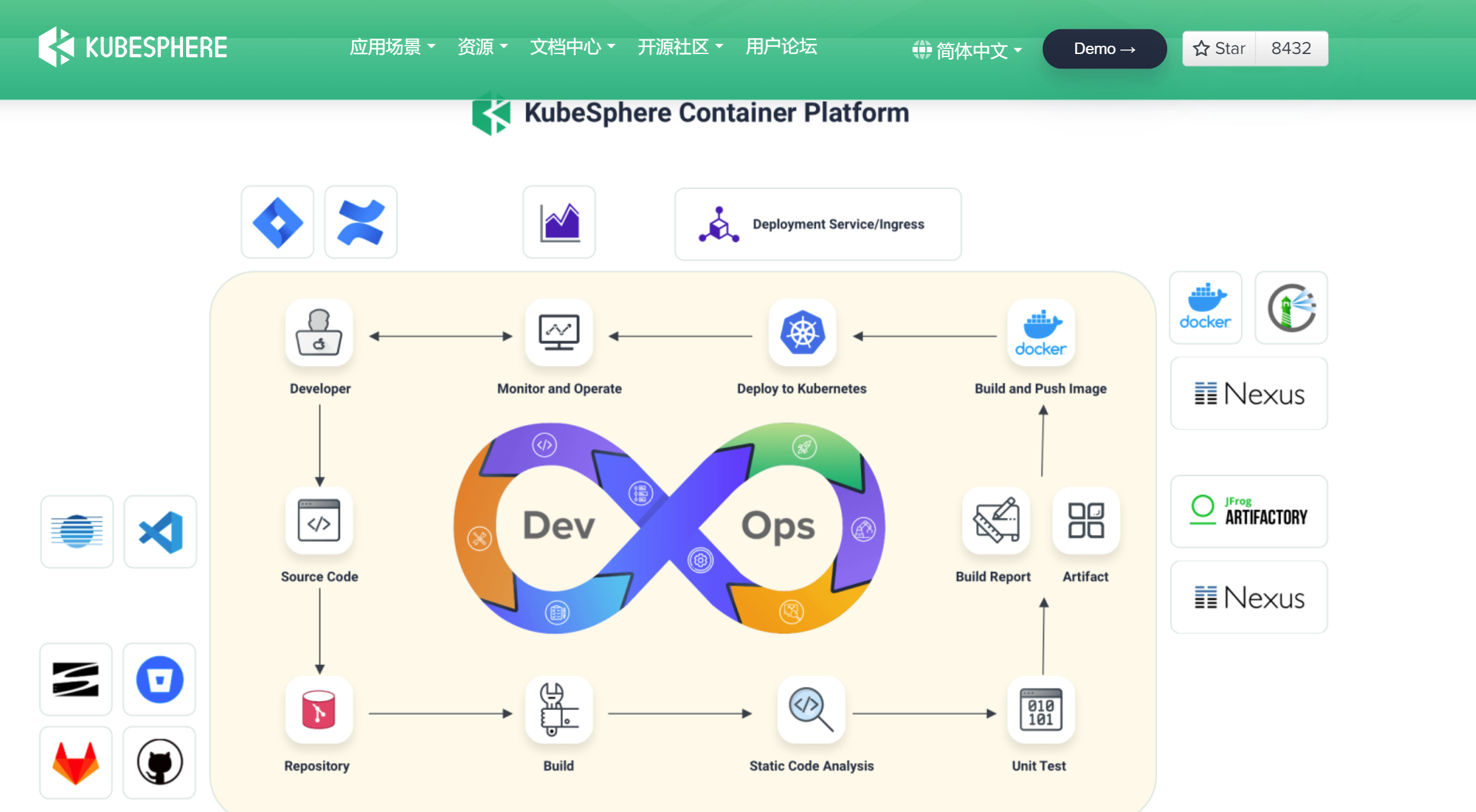 инструменты ci/cd. Devops цикл. Devops методология. стандартная схема ci cd. Ci cd тестирование.