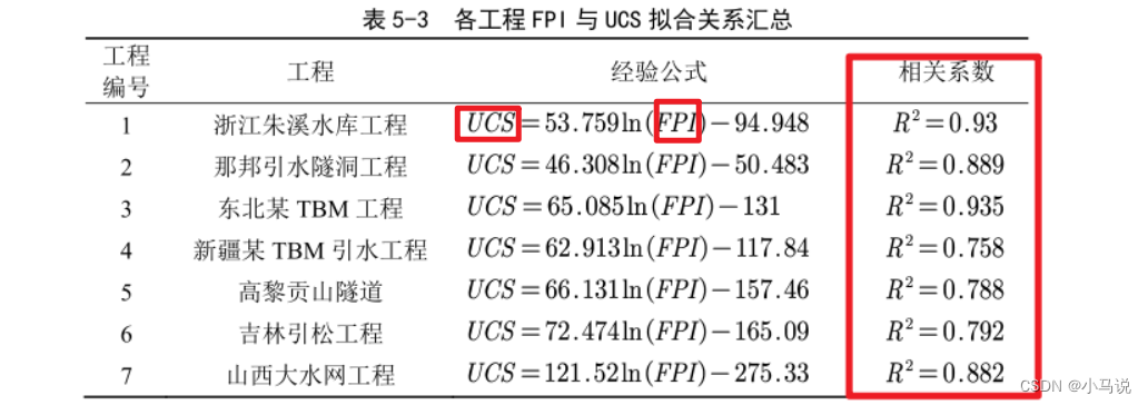 糟糕,一不小心撩上了京圈太子爷