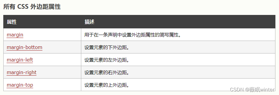 所有 CSS 外边距属性