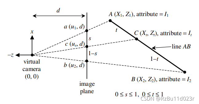 Games101 作业草稿iii 框架解释重心坐标的一些注意事项 Rzbu11d023r的博客 Csdn博客 Games101 作业草稿iii 框架解释重心坐标的一些注意事项 Rzbu11d023r的博客 Csdn博客