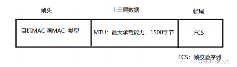 帧结构