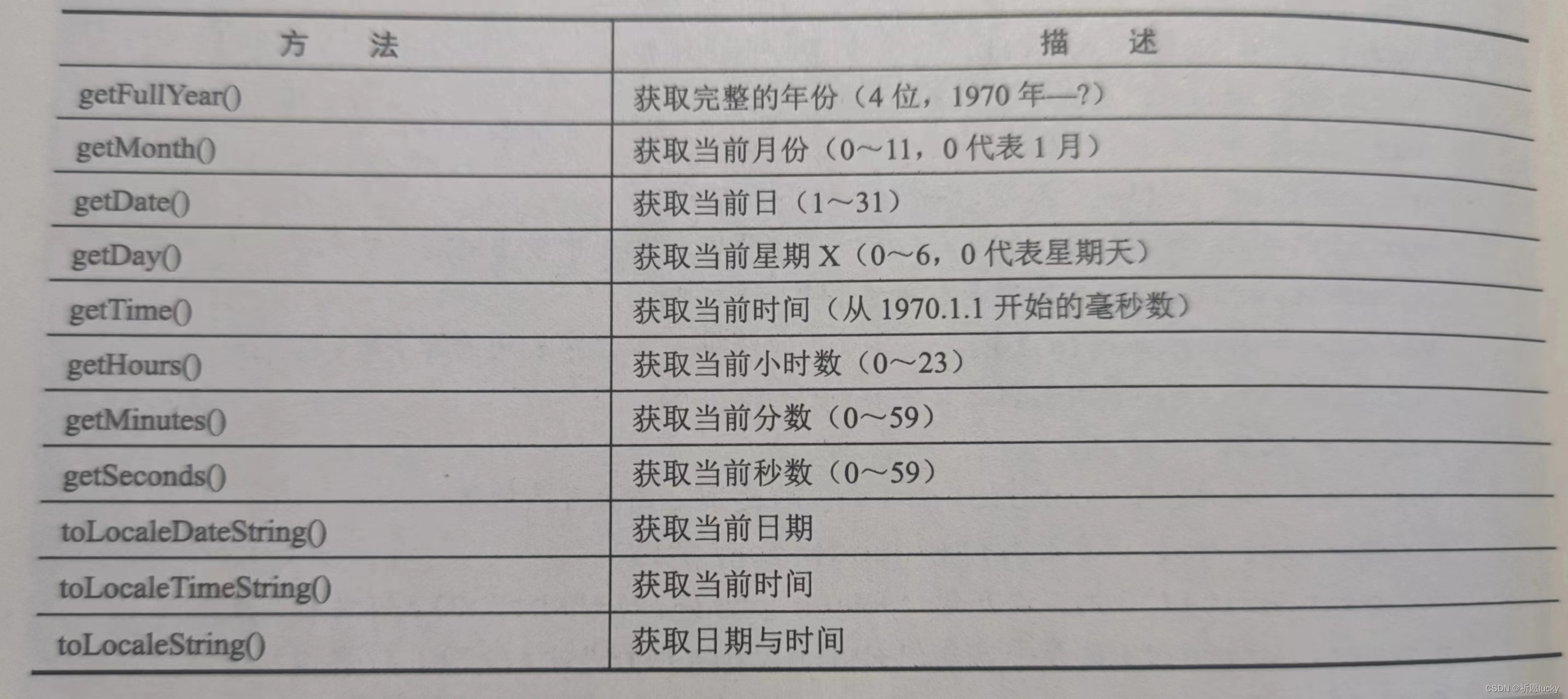 请添加图片描述