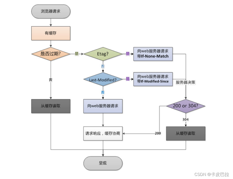 外链图片转存失败,源站可能有防盗链机制,建议将图片保存下来直接上传