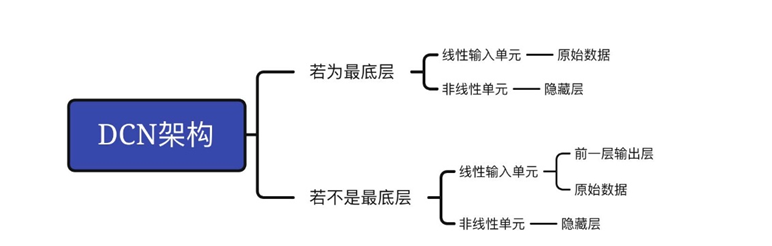 DSN，W-DSN文献资料整理_wishart距离-CSDN博客
