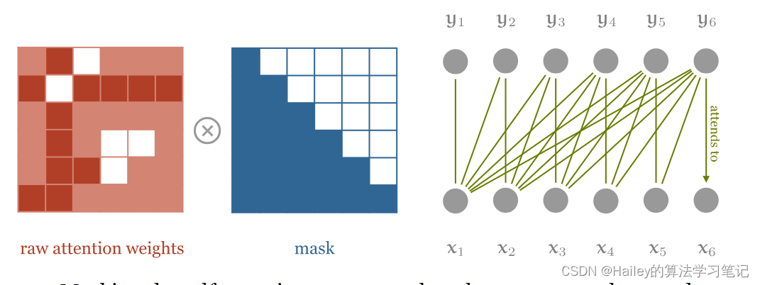 从零开始transformers_batched matrix mutiplication-CSDN博客