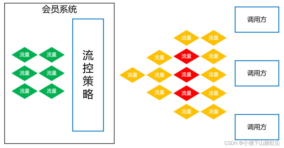 ES+Redis+MySQL，高可用架构设计方案