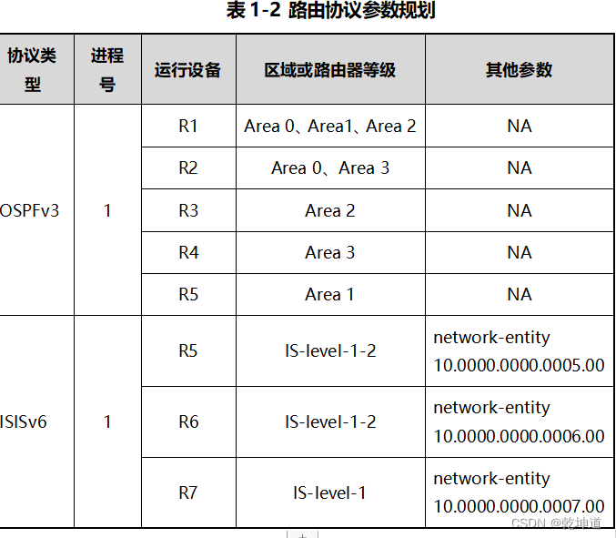 配置OSPFv3引入外部路由及路由过滤 华为实验