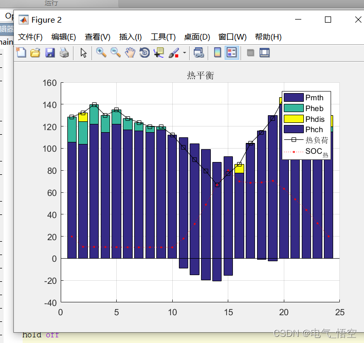 含电热联合系统的微电网运行优化matlab程序(yalmip+cplex)(yalmip+gurobi)