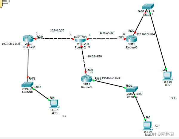 链路状态路由协议 OSPF (一)