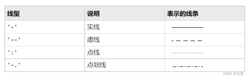 [外链图片转存失败,源站可能有防盗链机制,建议将图片保存下来直接上传(img-dFh6Lt6O-1683885674862)(C:\Users\wang\AppData\Roaming\Typora\typora-user-images\image-20230512173107036.png)]