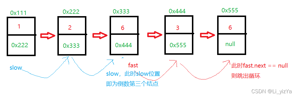 链表经典练习题合集（Java版）