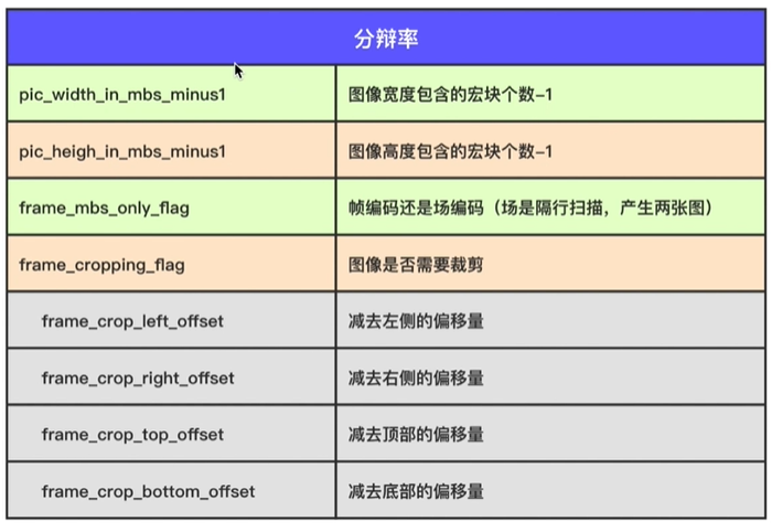 H264码流解析 音视频 第8张