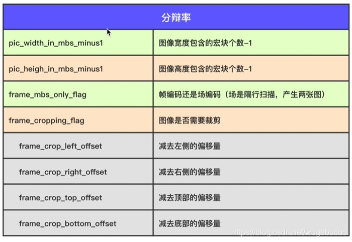 H264码流解析 音视频 第8张 H264码流解析 音视频 第8张