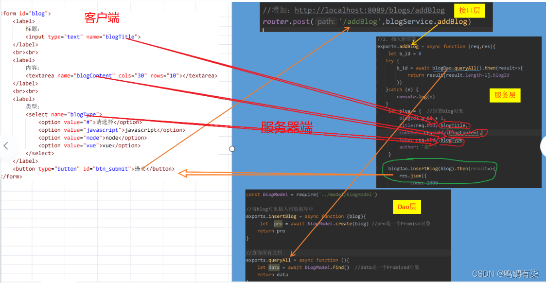 Express操作MongoDB、在接口中间件中使用Mongoose模块