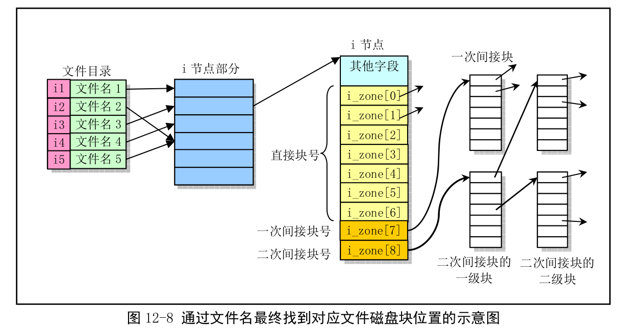 [ͼƬתʧ,Դվз,齫ͼƬֱϴ(img-MZSsTIPg-1649083982082)(%E6%96%87%E4%BB%B6%E7%B3%BB%E7%BB%9F(%E4%B8%89)]%E2%80%94%E8%80%81%E7%A5%96%20b21f7/Untitled%204.png)