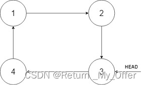 【剑指Offer】：循环有序列表的插入（涉及链表的知识）