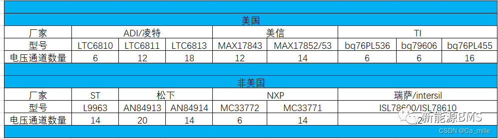 采样芯片