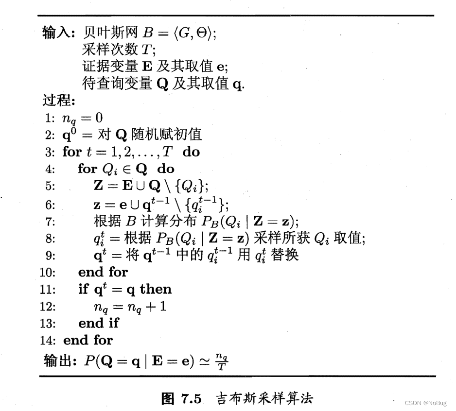【贝叶斯分类4】贝叶斯网