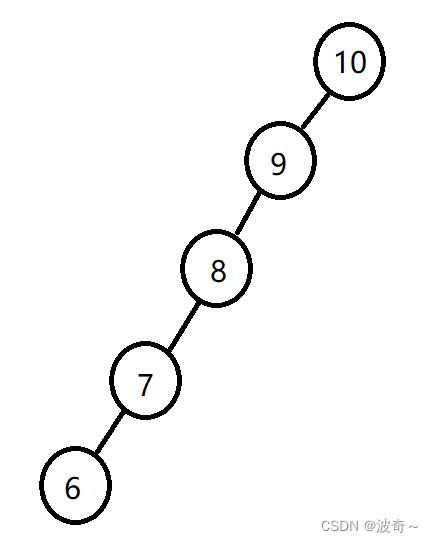 [C++]普通二叉搜索树实现