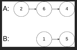 力扣：160. 相交链表（Python3）