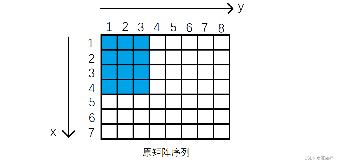 前缀和差分（C/C++）