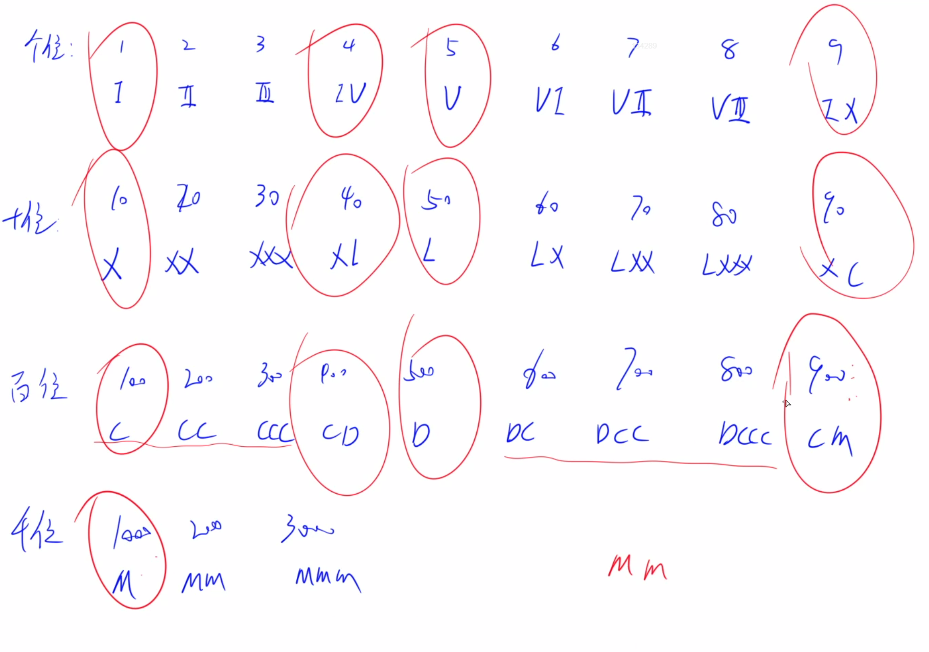 整数转罗马数字