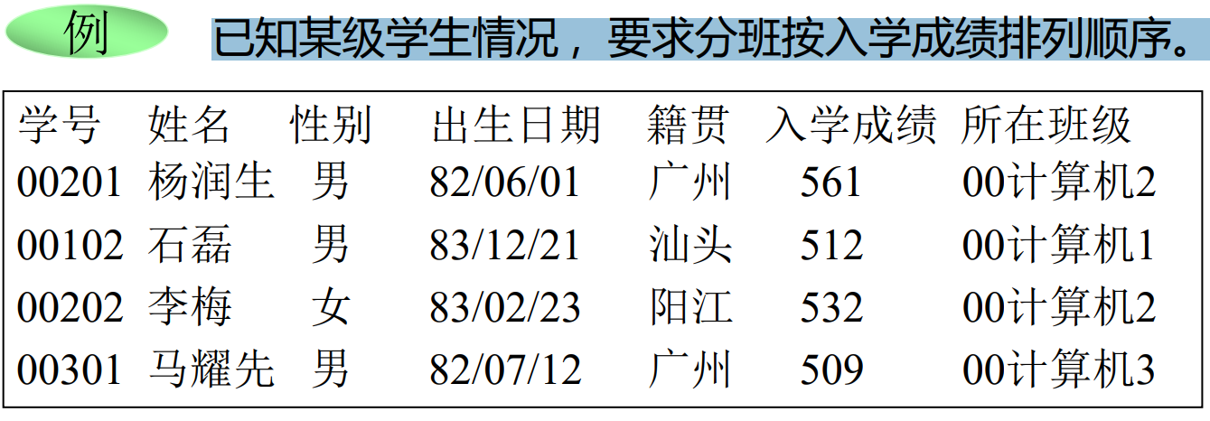 数据结构及其讨论范畴 陈弋辛的博客 Csdn博客