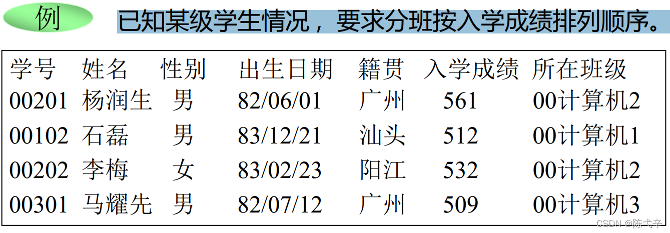 数据结构及其讨论范畴 陈弋辛的博客 Csdn博客