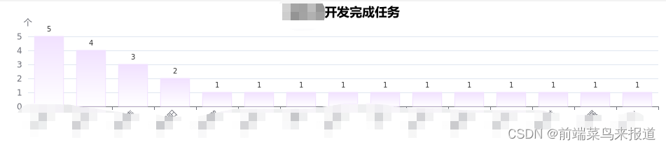 关于linux服务器上生成的图片中文字为的乱码问题