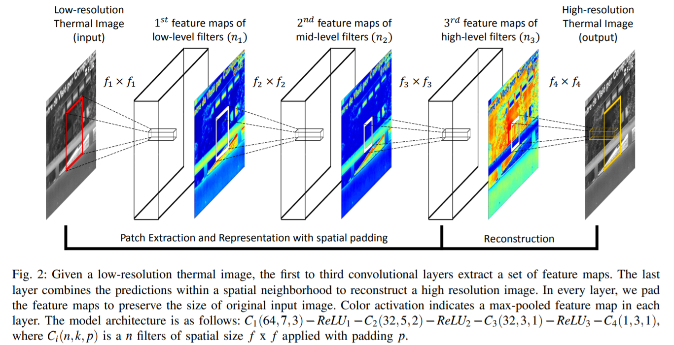 热图像增强之TEN网络(Thermal Image Enhancement using Convolutional Neural