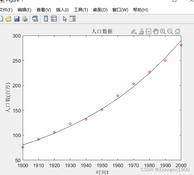 Matlab 多项式拟合