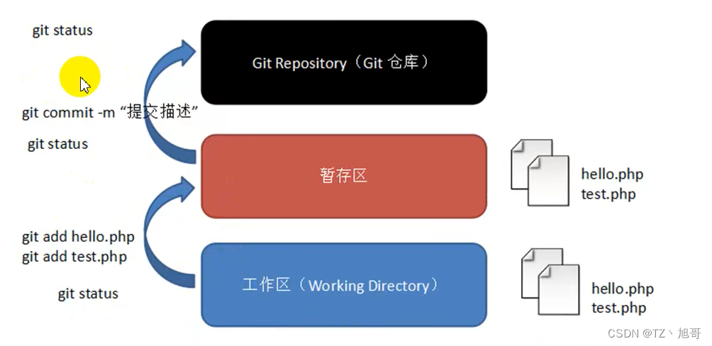 在这里插入图片描述